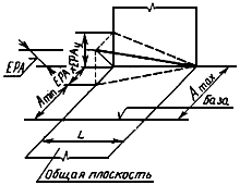 1822